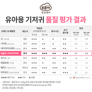 보솜이 기저귀 150매 - 2018년 신상, 남아