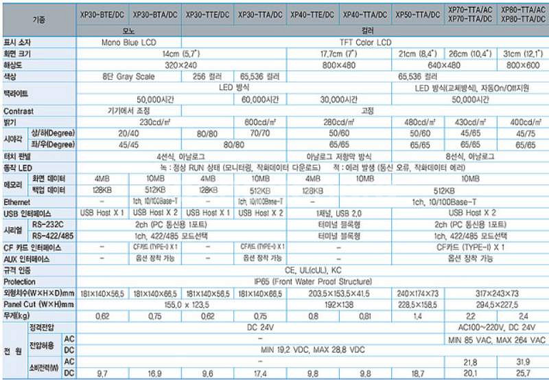 LS터치 XP40-TTA/DC 7인치 터치판넬 터--4