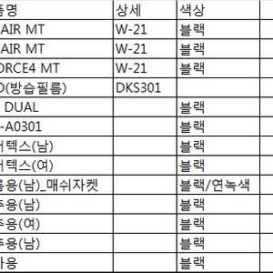 헬멧(SHOEI),블루투스(SENA),상의,장갑,