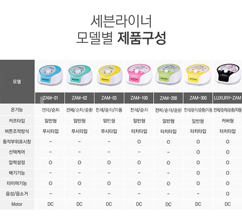 세븐라이너 잼잼 공기압마사지기 (zam-200)--0