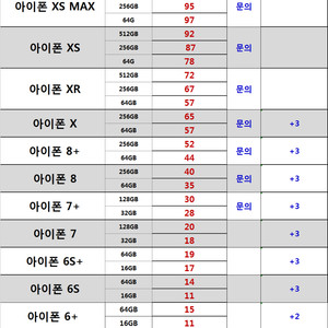 아이폰 정직하게 매입합니다