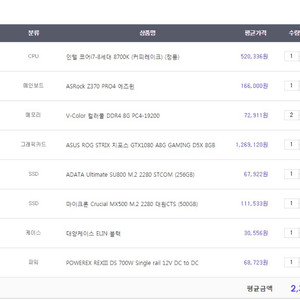 고사양 컴퓨터 PC 판매합니다 / i7 8700k