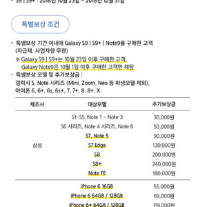 갤럭시노트9 보상판매 IMEI 팝니다