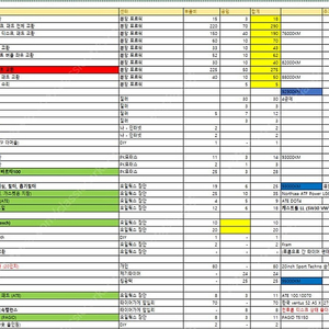 포르쉐 카이엔957 3.6/ 09년 /오토/ 12만6천/1950만원